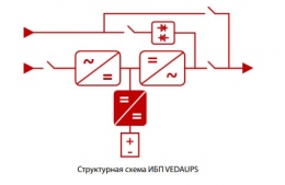 Основные характеристики Основные характеристики